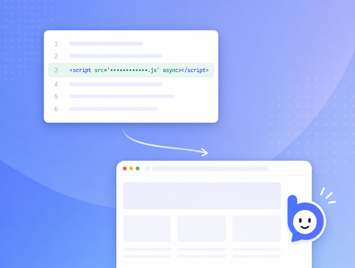 A code-editor card with a single highlighted script tag flowing into a website tab where the Bruno chat widget appears in the bottom-right.
